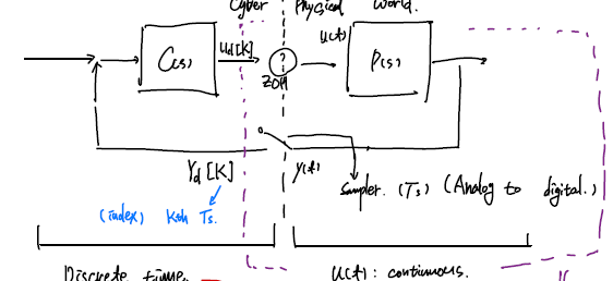 [제어공학개론] Lec 18 - Discrete time domain system